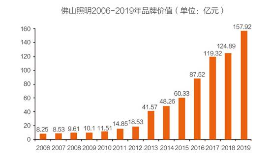 金鼎国际(中国区) - 官方网站